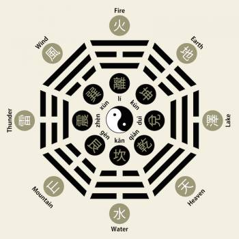 Feng Shui Bagua